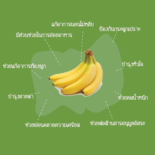 ประโยชน์ของกล้วย